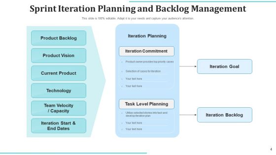 Sprint Iteration Releasable Improvement Ppt PowerPoint Presentation Complete Deck With Slides