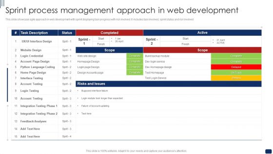 Sprint Process Management Approach In Web Development Ppt Infographic Template Slide PDF