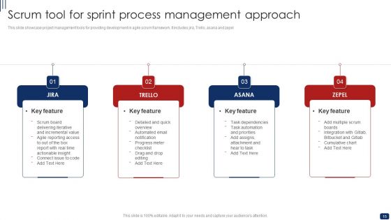 Sprint Process Management Ppt PowerPoint Presentation Complete Deck With Slides