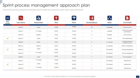 Sprint Process Management Ppt PowerPoint Presentation Complete Deck With Slides