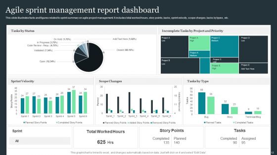Sprint Report Ppt PowerPoint Presentation Complete Deck With Slides