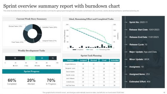 Sprint Report Ppt PowerPoint Presentation Complete Deck With Slides