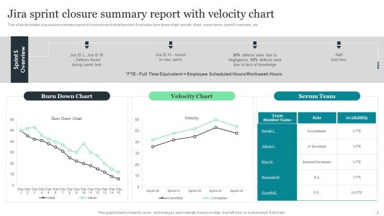 Sprint Report Ppt PowerPoint Presentation Complete Deck With Slides