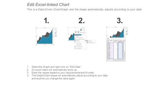 Stacked Area Clustered Column Ppt PowerPoint Presentation Model Graphics Example