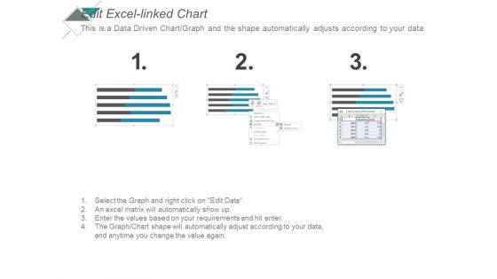 Stacked Bar Analysis Ppt PowerPoint Presentation Infographics Summary