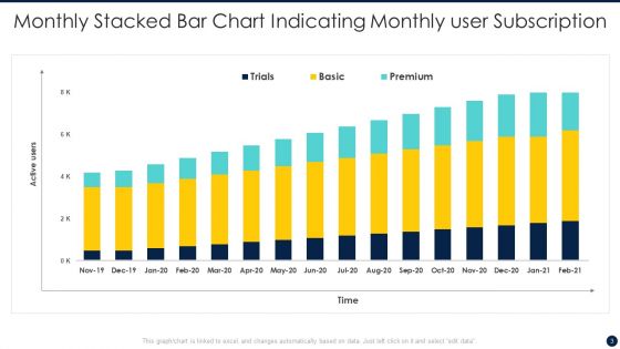 Stacked Bar Chart Ppt PowerPoint Presentation Complete Deck With Slides