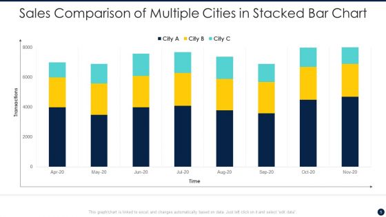 Stacked Bar Chart Ppt PowerPoint Presentation Complete Deck With Slides