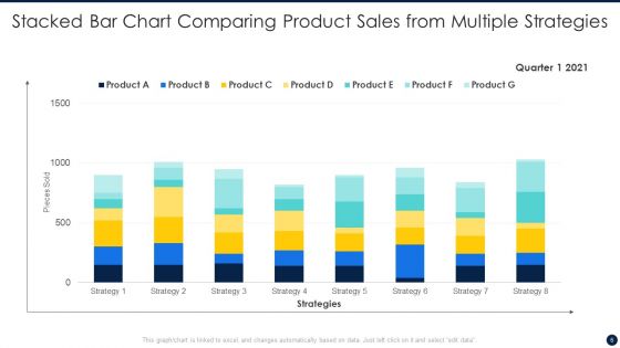 Stacked Bar Chart Ppt PowerPoint Presentation Complete Deck With Slides
