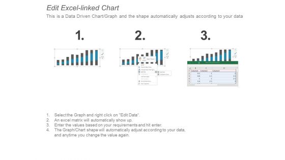 Stacked Column Chart Analysis Ppt PowerPoint Presentation Slides Graphics Design