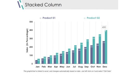 Stacked Column Ppt PowerPoint Presentation Professional Display Stacked Column Ppt PowerPoint Presentation Professional Display