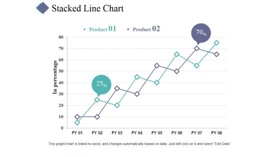 Stacked Line Chart Ppt PowerPoint Presentation Summary Graphics Pictures