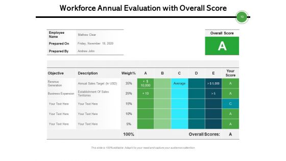 Staff Annual Assessment Targets Measures Ppt PowerPoint Presentation Complete Deck