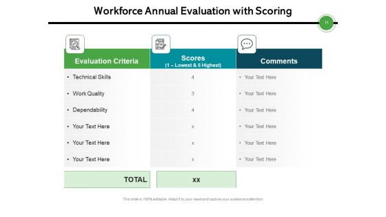 Staff Annual Assessment Targets Measures Ppt PowerPoint Presentation Complete Deck