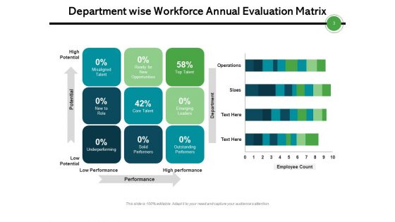 Staff Annual Assessment Targets Measures Ppt PowerPoint Presentation Complete Deck