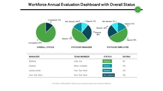 Staff Annual Assessment Targets Measures Ppt PowerPoint Presentation Complete Deck