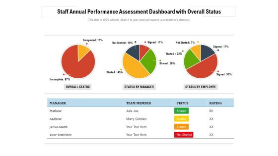 Staff Annual Performance Assessment Dashboard With Overall Status Ppt PowerPoint Presentation Gallery Design Inspiration PDF