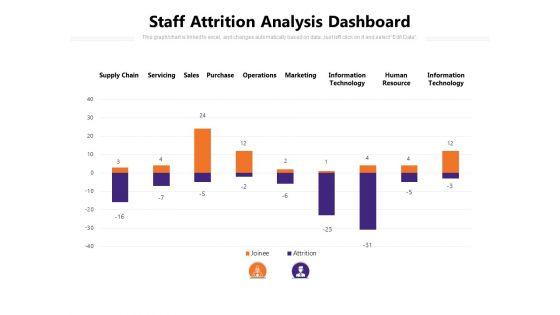 Staff Attrition Analysis Dashboard Ppt PowerPoint Presentation Inspiration Show PDF Staff Attrition Analysis Dashboard Ppt PowerPoint Presentation Inspiration Show PDF