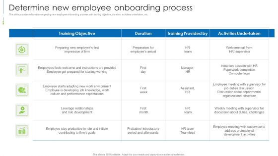 Staff Awareness Playbook Determine New Employee Onboarding Process Information PDF