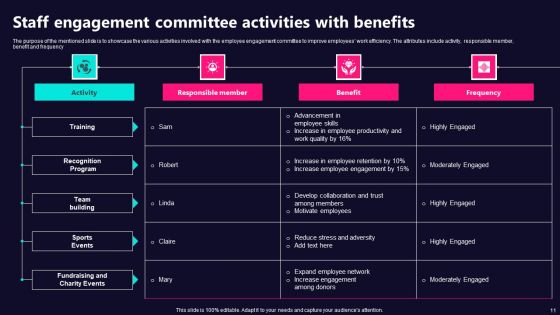 Staff Committee Ppt PowerPoint Presentation Complete Deck With Slides