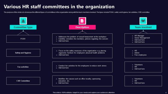 Staff Committee Ppt PowerPoint Presentation Complete Deck With Slides