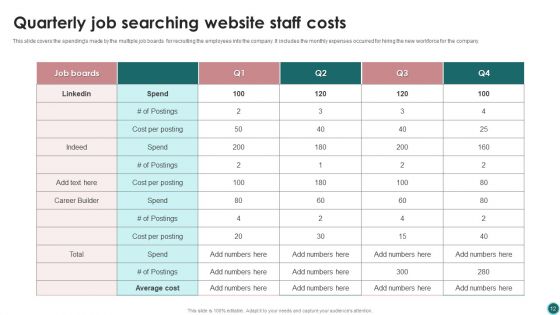 Staff Costs Ppt PowerPoint Presentation Complete Deck With Slides