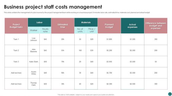Staff Costs Ppt PowerPoint Presentation Complete Deck With Slides