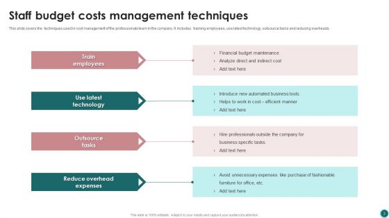 Staff Costs Ppt PowerPoint Presentation Complete Deck With Slides