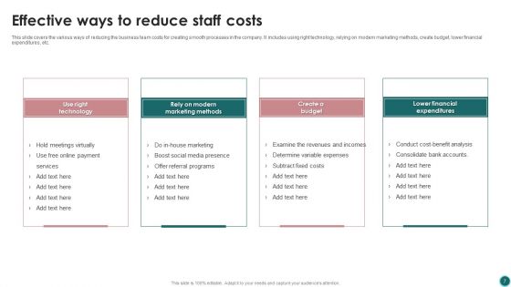 Staff Costs Ppt PowerPoint Presentation Complete Deck With Slides