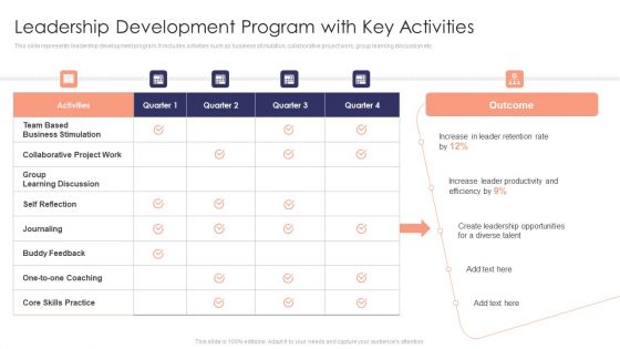 Staff Development Strategy To Increase Employee Retention Rates Leadership Development Program With Key Activities Summary PDF