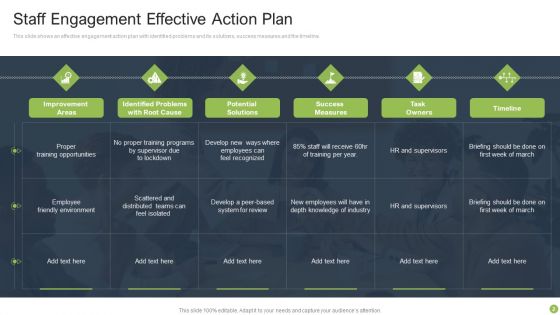Staff Engagement Action Plan Ppt PowerPoint Presentation Complete Deck With Slides