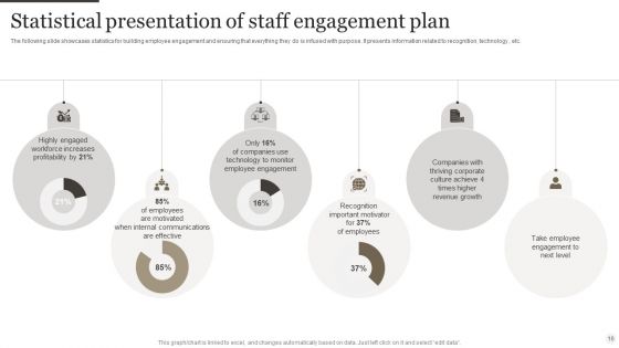 Staff Engagement Plan Ppt PowerPoint Presentation Complete Deck With Slides