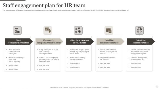 Staff Engagement Plan Ppt PowerPoint Presentation Complete Deck With Slides