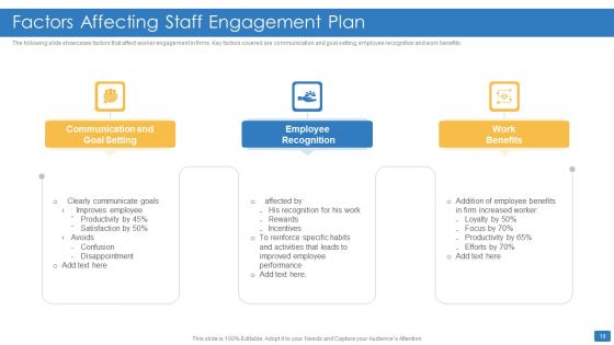 Staff Engagement Plan Ppt PowerPoint Presentation Complete With Slides
