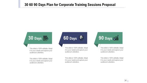 Staff Engagement Training And Development Proposal Ppt PowerPoint Presentation Complete Deck With Slides