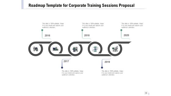 Staff Engagement Training And Development Proposal Ppt PowerPoint Presentation Complete Deck With Slides