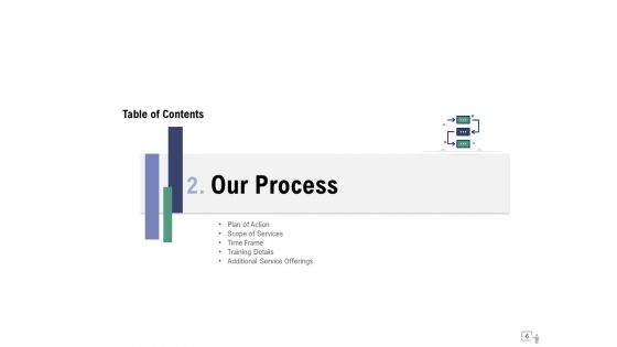 Staff Engagement Training And Development Proposal Ppt PowerPoint Presentation Complete Deck With Slides