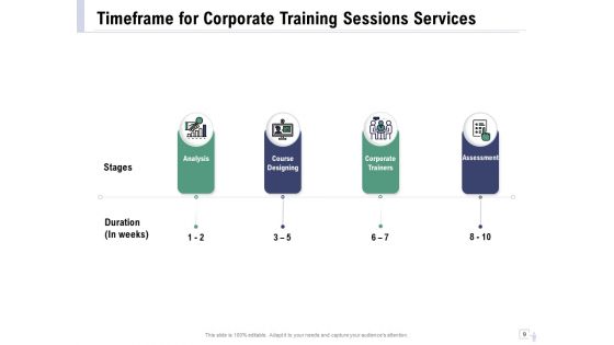 Staff Engagement Training And Development Proposal Ppt PowerPoint Presentation Complete Deck With Slides