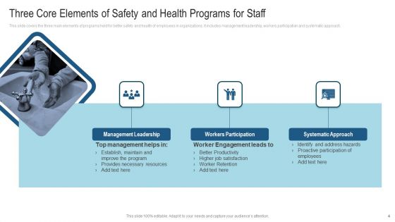 Staff Health And Safety Program Ppt PowerPoint Presentation Complete Deck With Slides