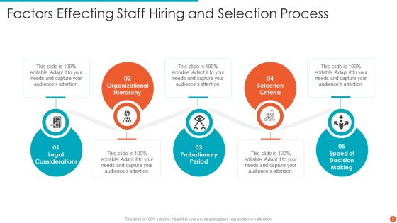 Staff Hiring Ppt PowerPoint Presentation Complete Deck With Slides