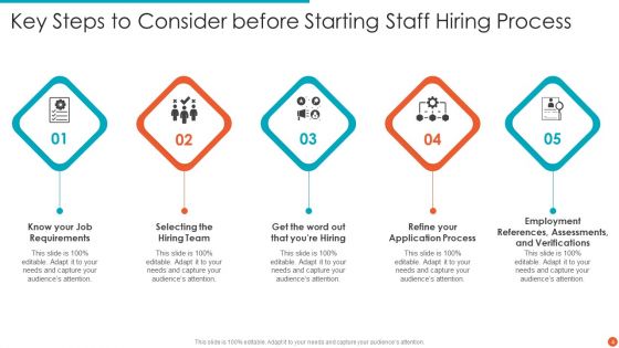Staff Hiring Ppt PowerPoint Presentation Complete Deck With Slides
