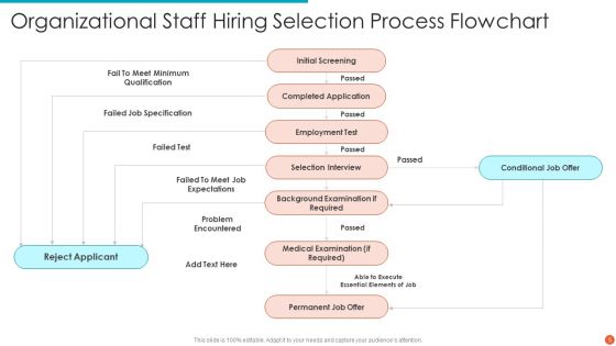 Staff Hiring Ppt PowerPoint Presentation Complete Deck With Slides