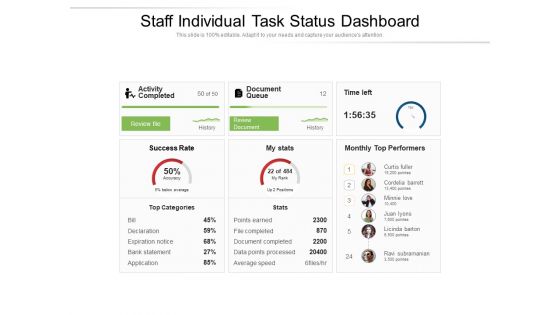Staff Individual Task Status Dashboard Ppt PowerPoint Presentation Styles Information PDF Staff Individual Task Status Dashboard Ppt PowerPoint Presentation Styles Information PDF
