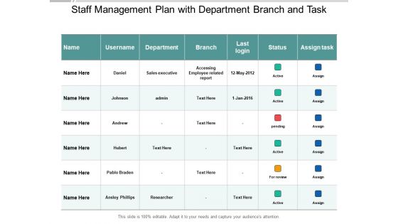 Staff Management Plan With Department Branch And Task Ppt PowerPoint Presentation Model Microsoft