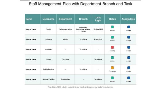 Staff Management Plan With Department Branch And Task Ppt PowerPoint Presentation Template