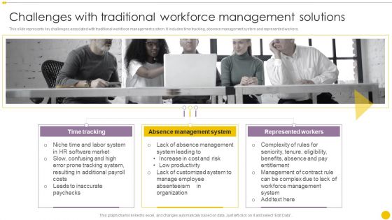 Staff Management Techniques Challenges With Traditional Workforce Management Solutions Themes PDF Staff Management Techniques Challenges With Traditional Workforce Management Solutions Themes PDF