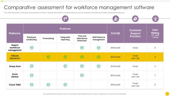 Staff Management Techniques Comparative Assessment For Workforce Management Software Rules PDF Staff Management Techniques Comparative Assessment For Workforce Management Software Rules PDF