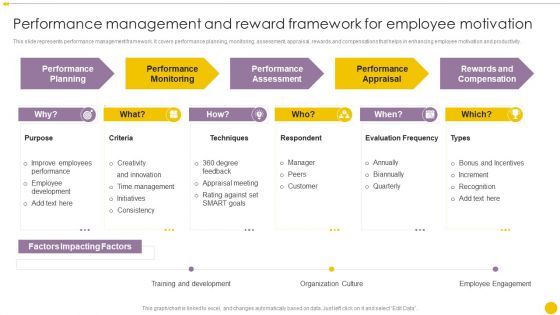 Staff Management Techniques Performance Management And Reward Framework Mockup PDF