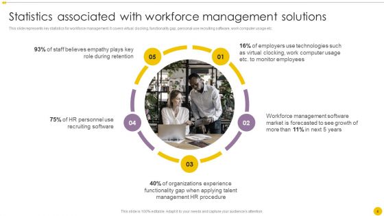 Staff Management Techniques To Improve Workforce Productivity Ppt PowerPoint Presentation Complete Deck With Slides