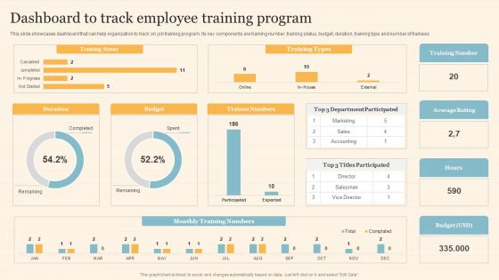 Staff On Job Coaching Program For Skills Enhancement Dashboard To Track Employee Training Program Professional PDF