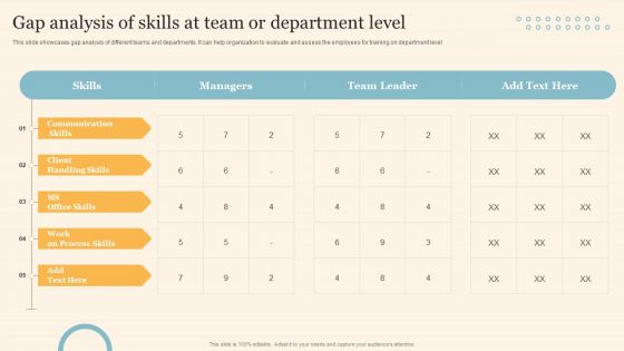 Staff On Job Coaching Program For Skills Enhancement Gap Analysis Of Skills At Team Or Department Level Infographics PDF